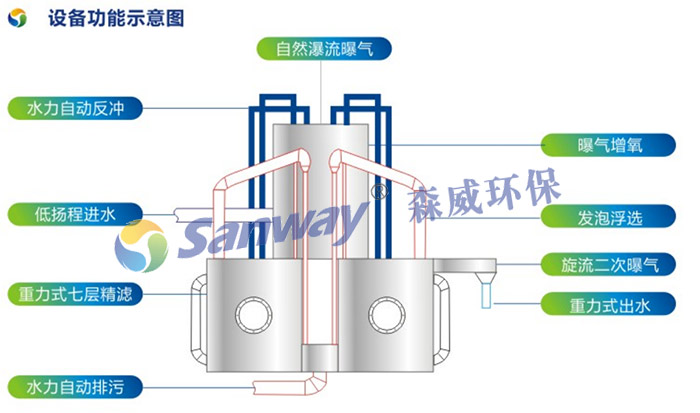 景觀水設(shè)備